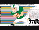 【NFL】通算ラン獲得ヤード数ランキング歴代RBトップ16・年齢ごとの推移