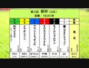 ［再］＜第2回　軟杯（GⅢ18.00秒）＞（2019/1/26公開）