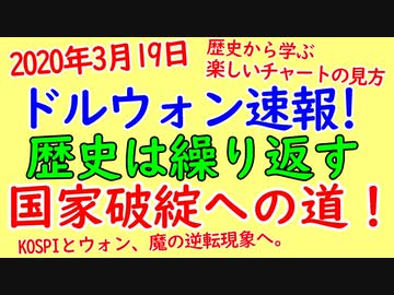 チャートの歴史