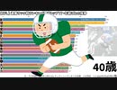【NFL】通算サック数ランキング歴代トップ17・年齢ごとの推移