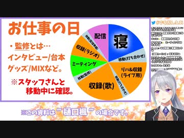 樋口楓のお仕事がある日のスケジュール「食事は移動中」「人生で一番死ぬと思ったのは部活」