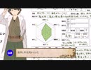 【第15回うっかり卓ゲ祭り】ベルファール魔法学園～聖なる魔法使いのお手伝い～Part1