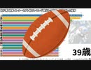 【NFL】通算インターセプト数ランキング歴代トップ17・年齢ごとの推移