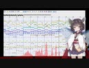 クロマグロがとんでくる / Neutrino (AIきりたん)アレンジ