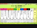 ［再］＜第3回　そふと皐月賞（GⅠ.5　20.00秒）＞（2019/4/20公開）