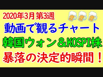 韓国通貨ウォン暴落の瞬間動画 総合株価指数kospiも玉砕 通貨破綻はいつくるのか ニコニコ動画