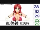 【日中比較】东方Project人气投票 第八回 ランキング