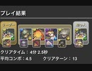 ニムエ降臨！　壊滅級　スキル上げ