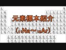 元素標本紹介【ゆっくり解説】Part2