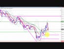 2020年　3月22日　ポンド円のチャート分析