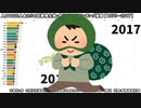 人口1000人あたりの犯罪発生数・都道府県別ランキング推移【1975～2017】