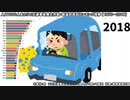 人口1000人あたりの交通事故発生件数・都道府県別ランキング推移 【1975～2018】