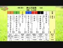 ［再］＜第2回　休んだ記念（GⅡ 16.00秒）＞（2019/6/22公開）