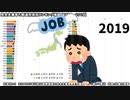 完全失業率の都道府県別ランキング推移【1975～2019】