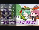 【クトゥルフ神話TRPG】あらゆる方向に飛んだオタクのコロナ談義【ゆっくりTRPG】