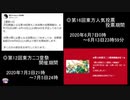 パチュリーとニコニコ動画の動画数ランキングと人気投票