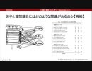 因子の解釈 - 因子負荷（心理統計講座movie）