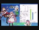 [艦これ][ゆっくり実況]海防艦と行く　「イベントにおける連合艦隊の備忘録」　長陸奥タッチの装備例など～2020年冬イベE1-3 ラスダン突入前～