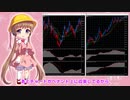 アイちゃんのドル円為替分析(2020/03/25夜) #ふみふみのテクニカル