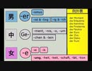 Verbalästhet のドイツ語の文法の説明。レッスン 10 名詞の性