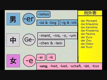 Verbalästhet のドイツ語の文法の説明。レッスン 10 名詞の性