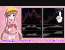 アイちゃんのドル円為替分析(2020/03/26朝) #ふみふみのテクニカル