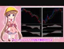 アイちゃんのドル円為替分析(2020/03/26夜) #ふみふみのテクニカル