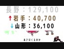 山形のアイデンティティ