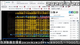 【自演動画】7000万コメ＆日鯖6500万コメ達成の瞬間+自演支援者コメントランキング#14