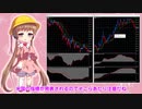 アイちゃんのドル円為替分析(2020/03/27朝) #ふみふみのテクニカル