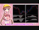 アイちゃんのドル円為替分析(2020/03/27夜) #ふみふみのテクニカル