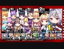 エスコン04のISAFの司令官もオトギ総選挙７でクリスティーヌを支援するようです