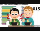 外国人人口比率・都道府県別ランキング推移 【1980～2015】