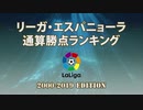 リーガ・エスパニョーラ通算勝点ランキング