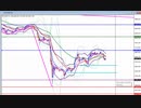 2020年　3月29日　ビットコインのチャート分析