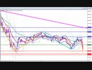2020年　3月29日　ポンド円のチャート分析