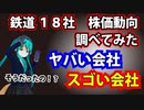 鉄道18社株価動向・ヤバい会社とスゴい会社 #doncomet