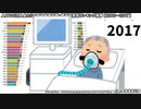 人口100万人あたりの感染症病床数・都道府県別ランキング推移 【2000～2017】