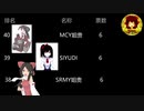 中華クッキー☆十周年人気投票ランキング Top 50-20