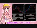アイちゃんのドル円為替分析(2020/03/30朝) #ふみふみのテクニカル