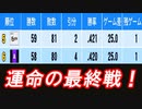 【パワプロ2019】#21 ゲーム差なしで最終戦！最下位脱出や！【ゆっくり実況・ペナント】