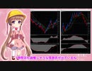 アイちゃんのドル円為替分析(2020/03/30夜) #ふみふみのテクニカル