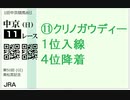 第50回（2020）高松宮記念　クリノガウディー降着の悲劇