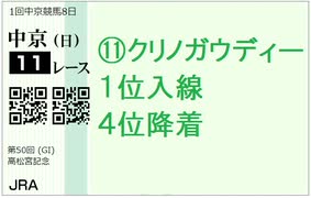 第50回（2020）高松宮記念　クリノガウディー降着の悲劇