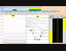 日経２２５先物今日のデイトレードプラニング 2020/3/31