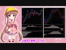 アイちゃんのドル円為替分析(2020/03/31朝) #ふみふみのテクニカル