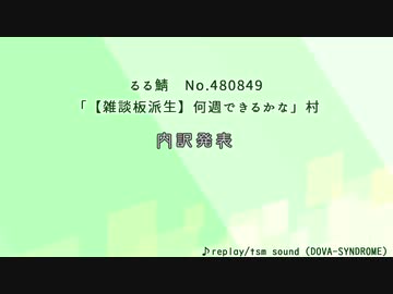 【18A猫村リプレイ】刀剣男士が人狼する村その3．7日目～内訳発表