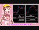 アイちゃんのドル円為替分析(2020/03/31夜) #ふみふみのテクニカル