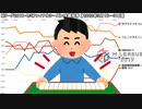 【Mリーグ】2019年度・セミファイナルシーズンのチーム成績の推移
