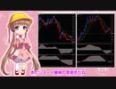アイちゃんのドル円為替分析(2020/04/01朝) #ふみふみのテクニカル
